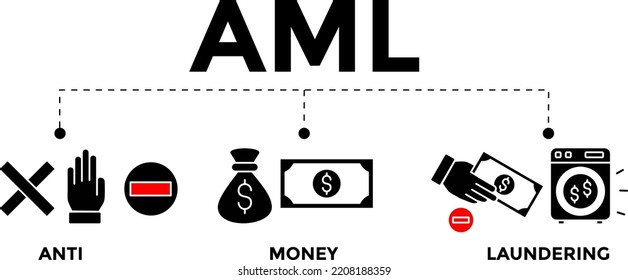 AML- Anti Money Laundering concept banner illustration. Anti Money Laundering vector icons.