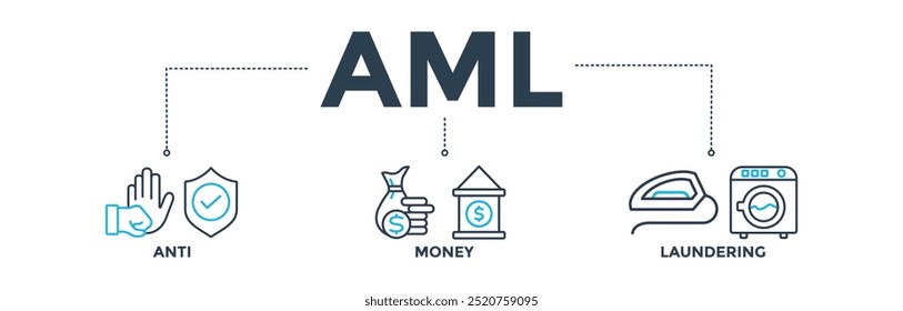 AML banner conceito de anti lavagem de dinheiro com ícone de banco, renda, segurança, lavagem. Ilustração de vetor de ícone da Web
