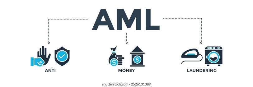 AML banner conceito de anti lavagem de dinheiro com ícone de banco, renda, segurança, lavagem. Ilustração de vetor de ícone da Web
