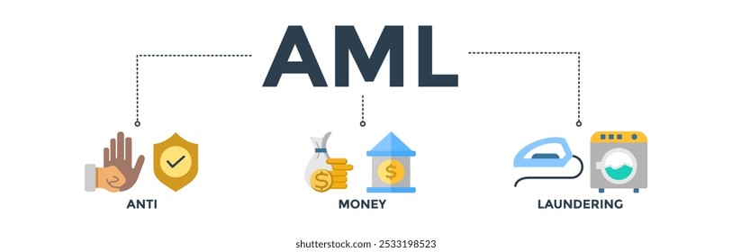 AML banner conceito de anti lavagem de dinheiro com ícone de banco, renda, segurança, lavagem. Ilustração de vetor de ícone da Web
