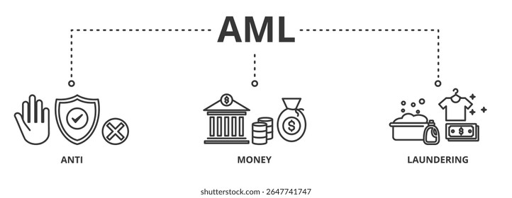 AML banner vetor ilustração conceito de anti lavagem de dinheiro com ícone de banco, renda, segurança, lavagem