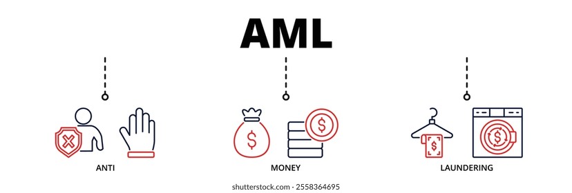 AML banner web icon with contains anti, money, laundering