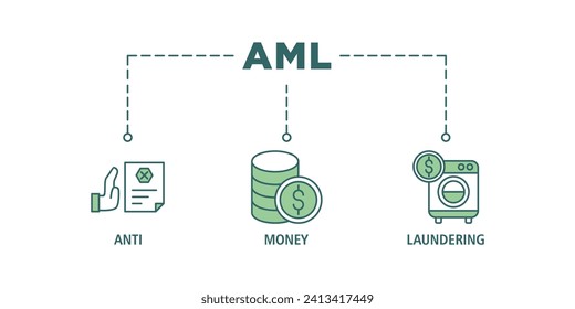 Aml banner web icon set vector illustration concept of anti money laundering with icon of bank, income, security, washing