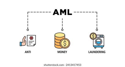 Aml banner web icon set vector illustration concept of anti money laundering with icon of bank, income, security, washing