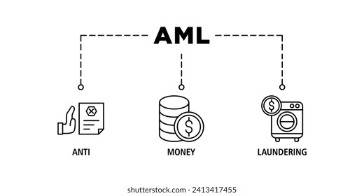 Aml banner web icon set vector illustration concept of anti money laundering with icon of bank, income, security, washing