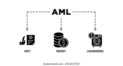 Aml banner web icon set vector illustration concept of anti money laundering with icon of bank, income, security, washing