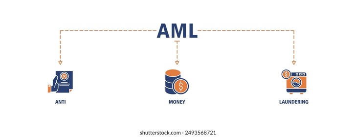 Aml banner web icon set vector symbol illustration concept of anti money laundering with icon of bank, income, security, washing, live stroke and easy to edit