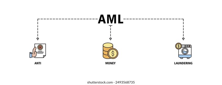 Aml banner web icon set vector symbol illustration concept of anti money laundering with icon of bank, income, security, washing, live stroke and easy to edit