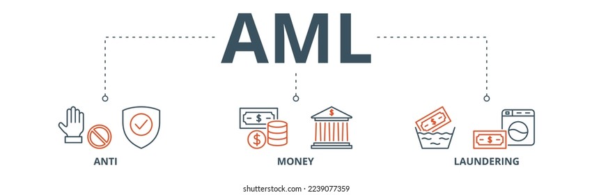 Aml banner web icon vector illustration concept of anti money laundering with icon of bank, income, security, washing