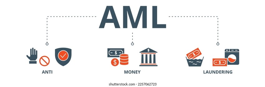 AML banner web icon vector illustration concept of anti money laundering with icon of bank, income, security, washing