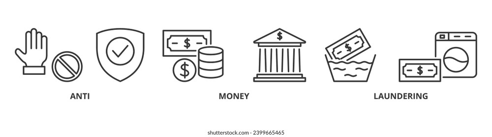 AML banner web icon vector illustration concept of anti money laundering with icon of bank, income, security, washing