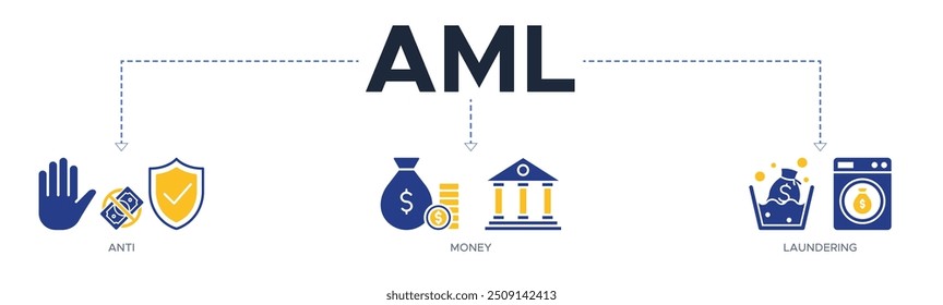 Aml banner web ícone vetor ilustração conceito de anti-lavagem de dinheiro com um ícone do banco, rendimento, segurança, lavagem