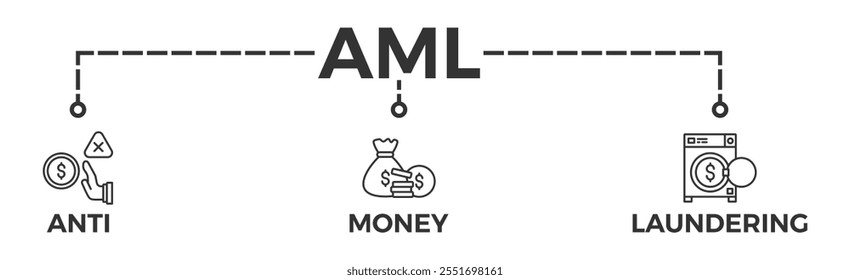 AML banner web ícone vetor ilustração conceito de anti lavagem de dinheiro com ícone de banco, renda, segurança, lavagem	