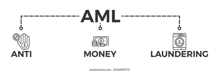 AML banner web icon vector illustration concept of anti money laundering with icon of bank, income, security, washing	