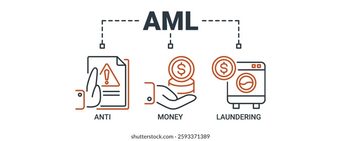 Aml banner web icon vector illustration concept of anti money laundering with icon of bank, income, security, and washing icons. Outline vector symbol background.