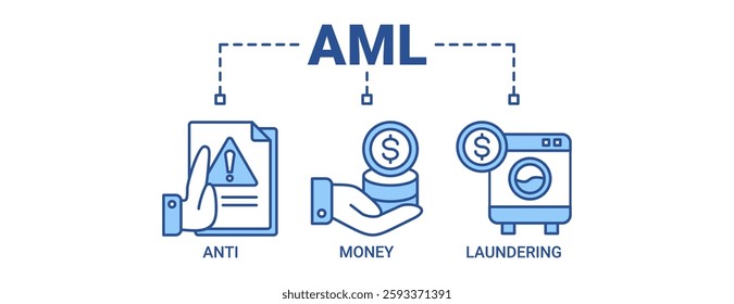 Aml banner web icon vector illustration concept of anti money laundering with icon of bank, income, security, and washing icons. Outline blue color vector symbol background.