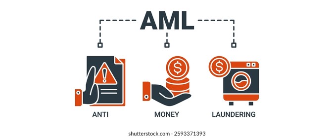 Aml banner web icon vector illustration concept of anti money laundering with icon of bank, income, security, and washing icons. Solid color vector symbol background.