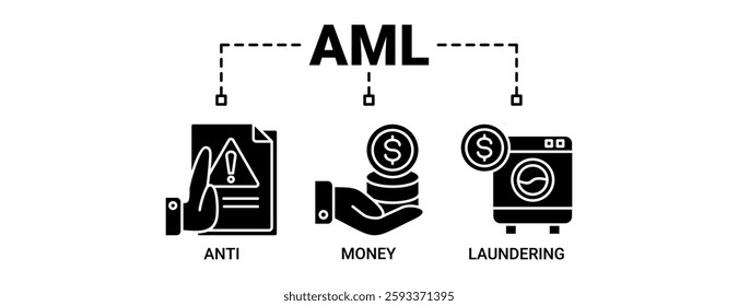 Aml banner web icon vector illustration concept of anti money laundering with icon of bank, income, security, and washing icons. Solid color vector symbol background.