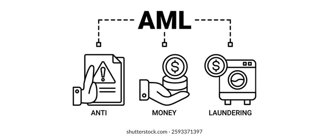 Aml banner web icon vector illustration concept of anti money laundering with icon of bank, income, security, and washing icons. Outline vector symbol background.