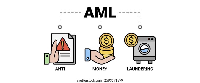 Aml banner web icon vector illustration concept of anti money laundering with icon of bank, income, security, and washing icons. Outline color vector symbol background.