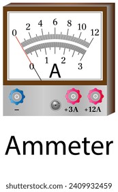 Ammeter - a physical device for measuring the current in the electrical circuit.This device has two measurement scales, with different price divisions.