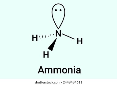 Ammonia is a colorless, poisonous gas with a familiar noxious odor.  svg