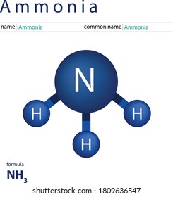 Ammonia Common Name Chemistry Compounds: เวกเตอร์สต็อก (ปลอดค่า ...