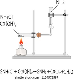 Ammonia Production In The Laboratory