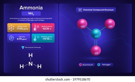 Ammonia Properties And Chemical Compound Structure