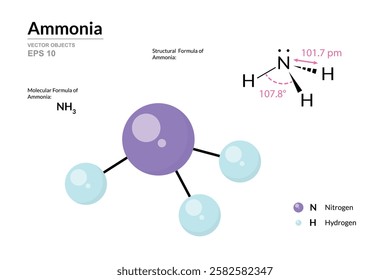 Ammonia. Structural Chemical Formula and 3d Model of Molecule. NH3. Atoms with Color Coding. Vector graphic Illustration for educational materials, scientific articles, and presentations