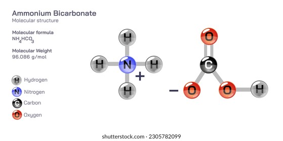 Ammonium Bicarbonate molecular structure formula. Periodic table structural molecular formula Vector design. Pharmaceutical compounds and composition. Easily printable product with correct CPK colour.