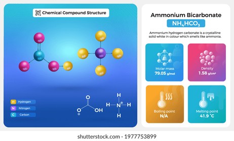 Ammonium Bicarbonate Properties and Chemical Compound Structure