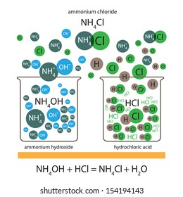 Ammonium Chloride.