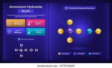 Ammonium Hydroxide Properties and Chemical Compound Structure