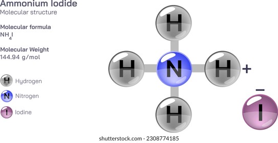 Ammonium Iodide molecular structure formula. Periodic table structural molecular formula Vector design. Pharmaceutical compounds and composition. Easily printable product with correct CPK colour.