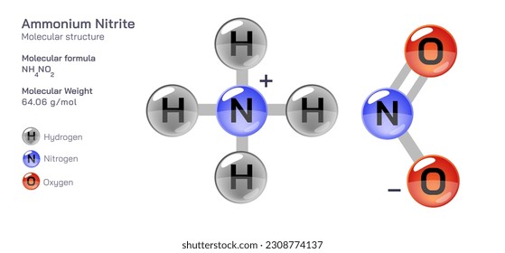 Ammonium Nitrite molecular structure formula. Periodic table structural molecular formula Vector design. Pharmaceutical compounds and composition. Easily printable product with correct CPK colour.