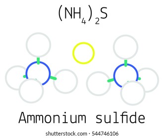 Ammonium sulfide N2H8S molecule isolated on white