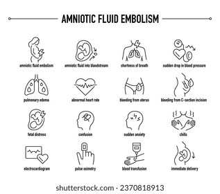 Amniotic Fluid Embolism symptoms, diagnostic and treatment vector icons. Line editable medical icons.