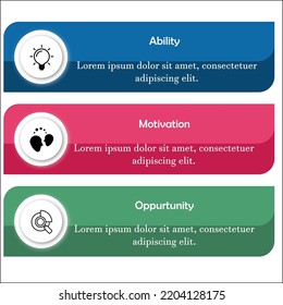 AMO Model - Ability or Will, Motivation, Opportunity with Icons in an Infographic template