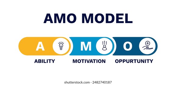 Amo model. Improvement of professional management with progress of teamwork and employees with knowledge of business vector strategy