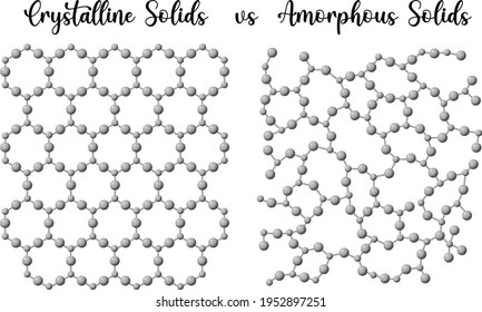 Amorphous Versus Crystalline Solid Structure