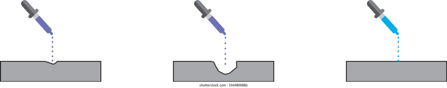 
the amount of abrasion caused by the chemical substance with equal amounts dropped on the metals