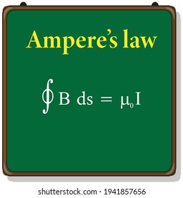 ampere's law formula in physics