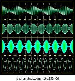 Amplitude Modulation