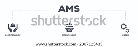 AMS banner web icon vector illustration concept of arbeitsschutz management system with icon of safety, mask, structure, planning, and operation
