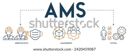 AMS banner web icon vector illustration concept of arbeitsschutz management system with icon of safety, mask, structure, planning, and operation