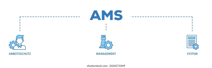 AMS web banner icon vector illustration concept consists of safety, mask, structure, planning, and operation icon live stroke and easy to edit