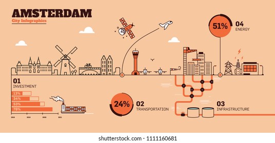 Amsterdam City Flat Design Infrastructure Infographic Template