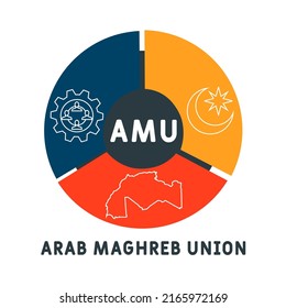 AMU - Arab Maghreb Union acronym. business concept background. vector illustration concept with keywords and icons. lettering illustration with icons for web banner, flyer, landing pag