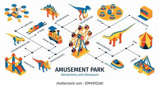 Amusement park flowchart with dinosaurs and attractions for kids isometric vector illustration